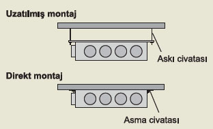 fujitsu vrf j serisi esnek montaj