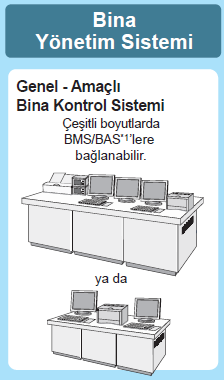 FUJITSU VRF PLUS YÜKSEK PERFORMANSLI ÇALIŞMA