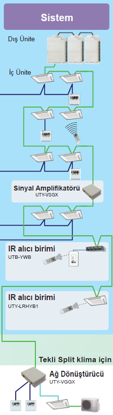 FUJITSU VRF PLUS YÜKSEK PERFORMANSLI ÇALIŞMA